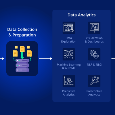 AI-for-Business-Intelligence