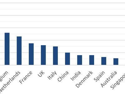 Top-20-countries-in-the-world-pharmaceutical-exports-billion-13