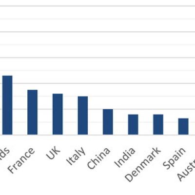 Top-20-countries-in-the-world-pharmaceutical-exports-billion-13