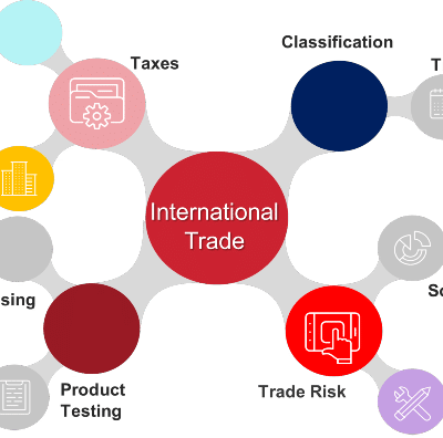 What-is-trade-compliance-diagram