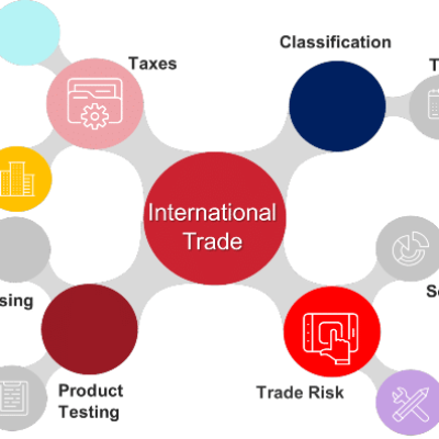 What-is-trade-compliance-diagram